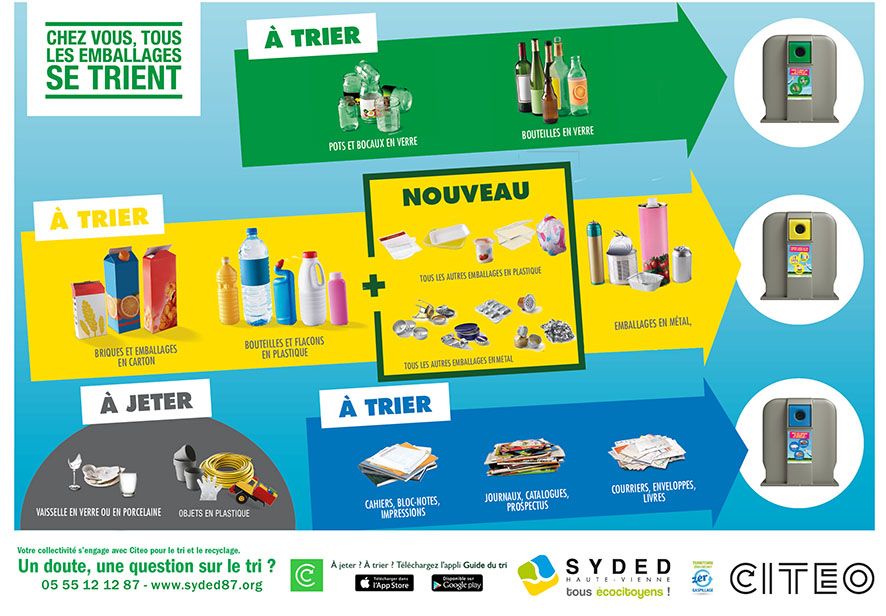 Consignes_de_tri_SYDED_web